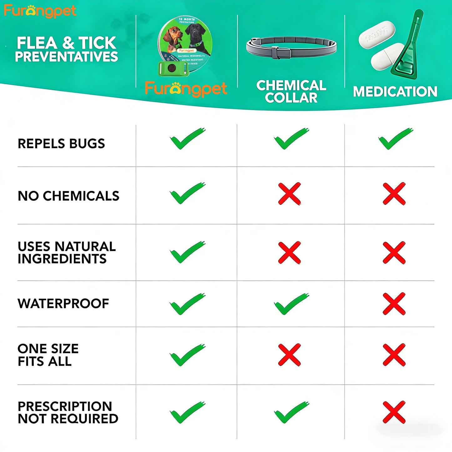 Flea & Tick Collar
