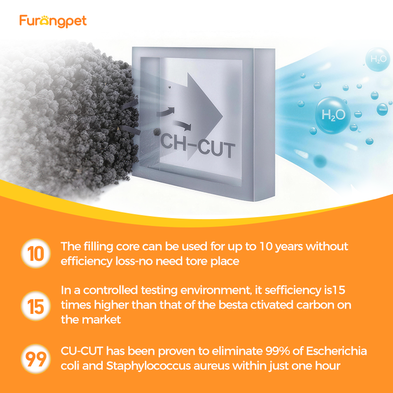 Long Lasting 24 Hour Pet Odor Control Safe Non Toxic Formula