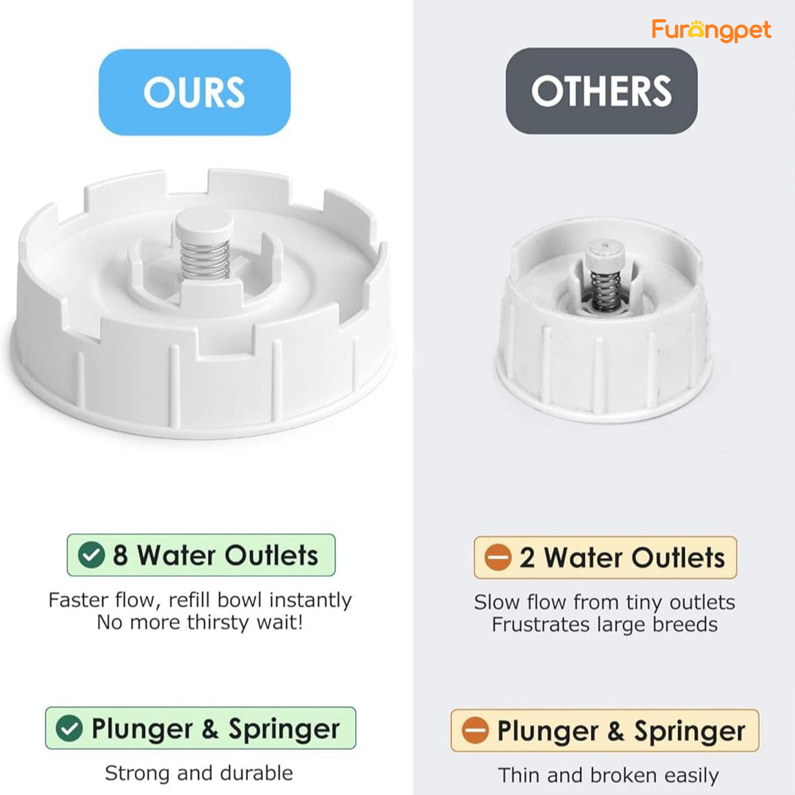 12 L ( 3.17 gal)Automatic Dog Water Dispenser