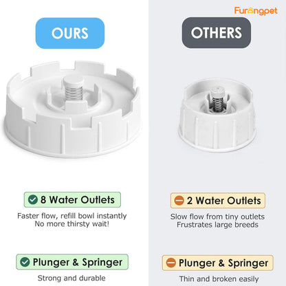 12 L ( 3.17 gal)Automatic Dog Water Dispenser