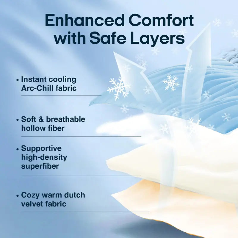 Furongpet™ Eco-Friendly Gel-Free Cooling Mat for Pets