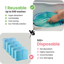 Furongpet™ Washable & Reusable Waterproof Pet Training Pads