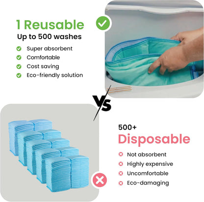Furongpet™ Washable & Reusable Waterproof Pet Training Pads