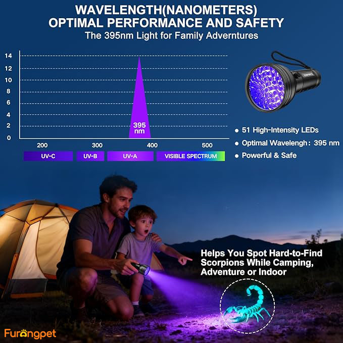 Furongpet™ 395nm UV Flashlight & Pet Urine Stain Detector
