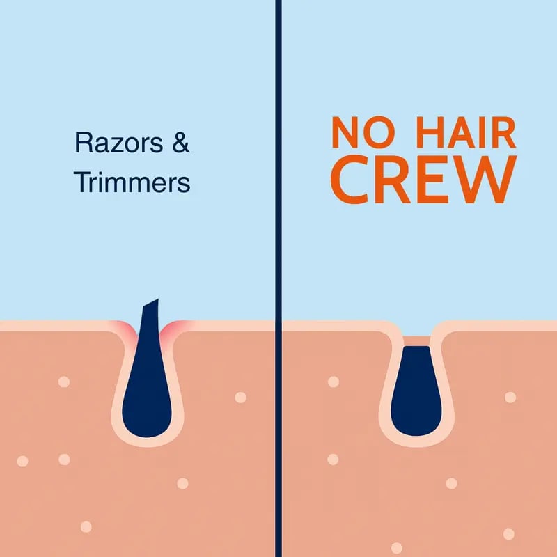 Full Body Hair Removal Care Cream