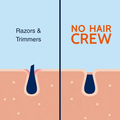 Full Body Hair Removal Care Cream