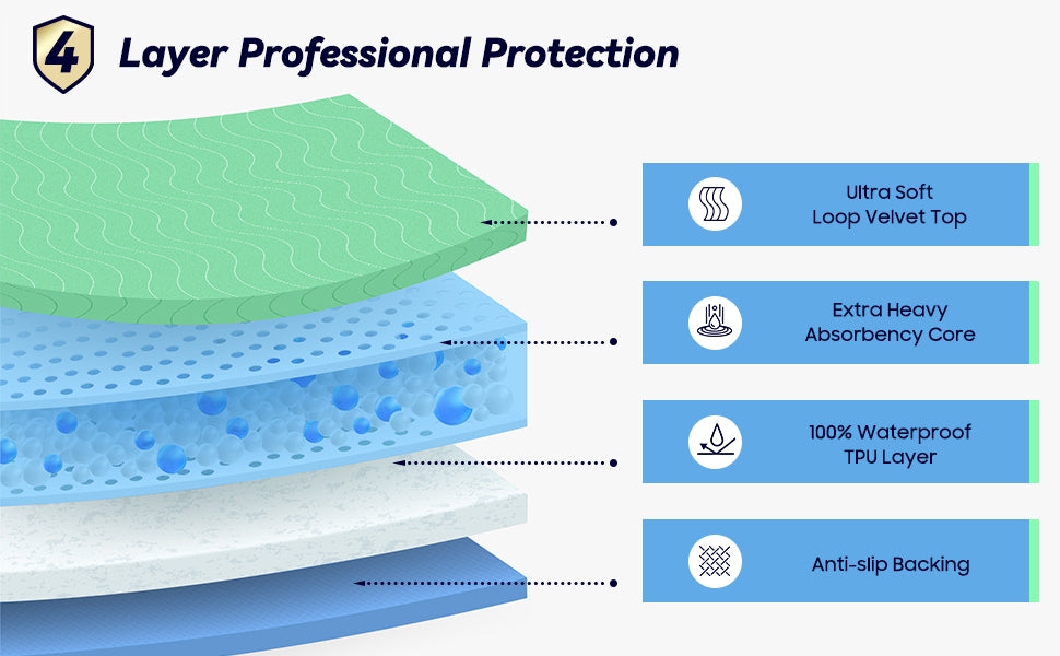 Furongpet™ Washable & Reusable Waterproof Pet Training Pads