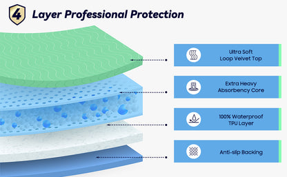 Furongpet™ Washable & Reusable Waterproof Pet Training Pads