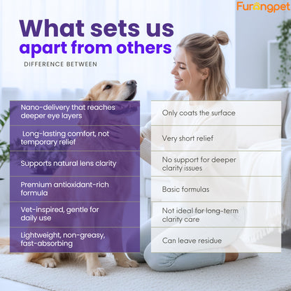 👩‍⚕️Furongpet™NanoCare Pet Eye Drops | Relieves Conjunctivitis, Dry Eyes, Cataracts, and Keratitis😸 🐶