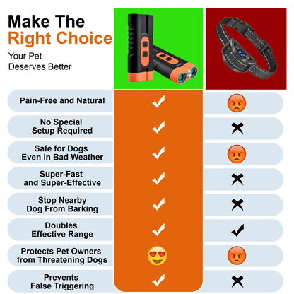 Furongpet™ New Upgrade Dog Barking Deterrent & Training Device⚡