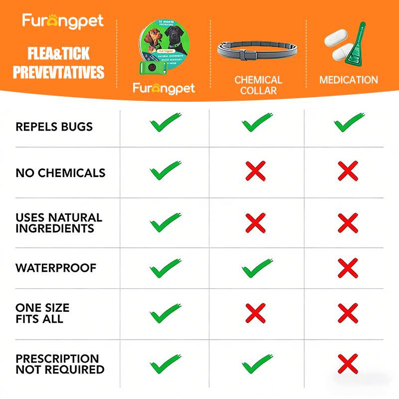 Natural Flea and Tick Collar 12 Months Waterproof Protection