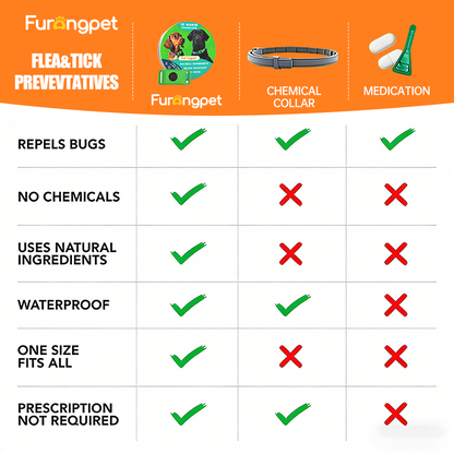 Natural Flea and Tick Collar 12 Months Waterproof Protection