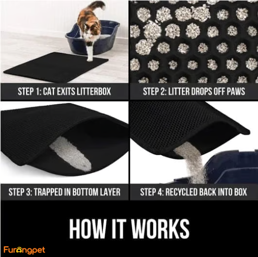 Furongpet™Non-Slip Cat Litter Mat