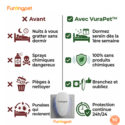 Furongpet™ - 2026 Upgraded Pest Repeller - Say Goodbye to Bed Bugs